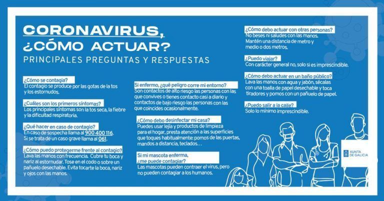 Galicia registra un total de 721 casos infectados por coronavirus, 152 en el área de Vigo