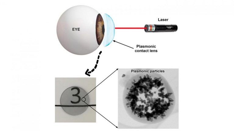 O emprego de nanopartículas de ouro nas lentes de contacto protexe o ollo das radiacións