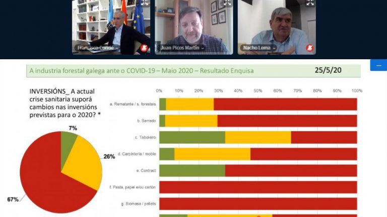 A industria da madeira prevé un descenso do 26% na súa facturación por mor da crise da COVID-19