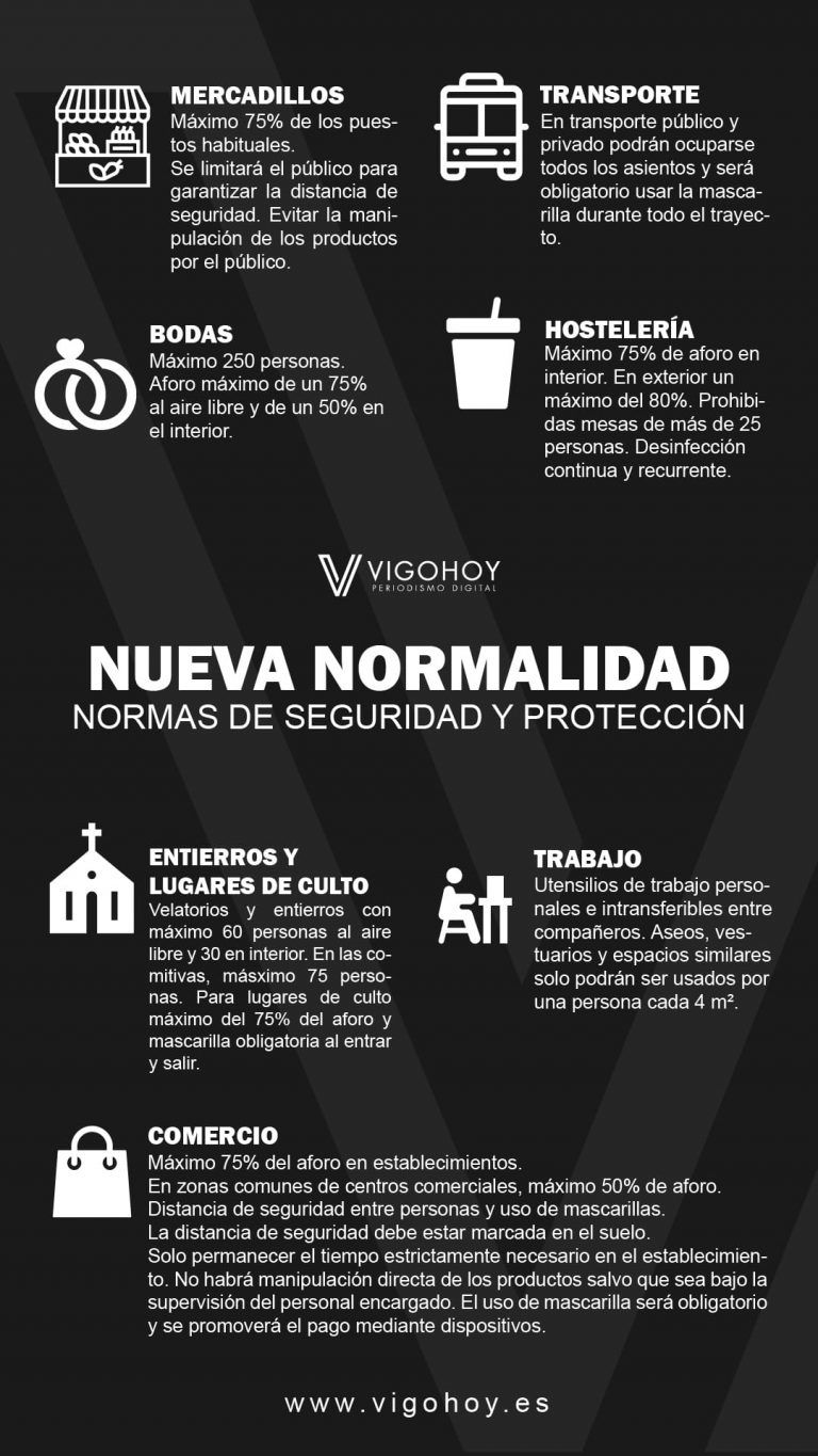 Galicia entra en «nueva normalidad»