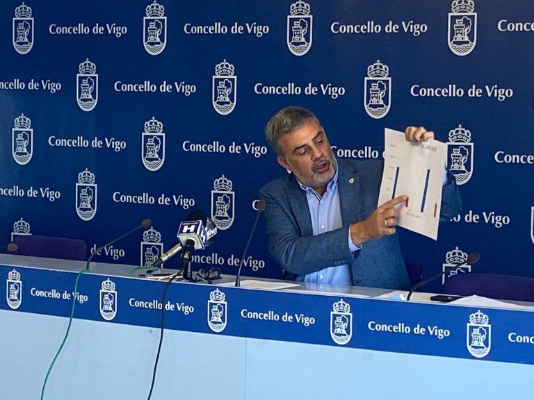 El PP denuncia que el Gobierno local sólo ha gastado el 30% en ayudas sociales a pesar de la crisis del Covid