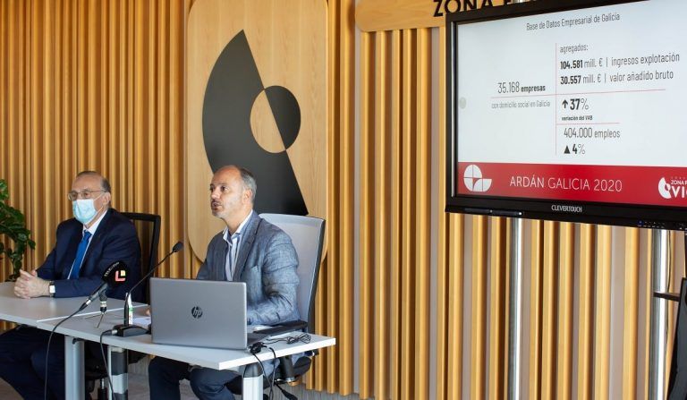 Zona Franca de Vigo presenta el informe Ardán Galicia 2020