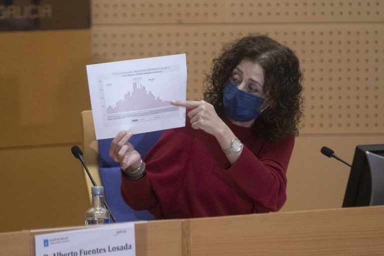 Galicia confirma 90 casos de cepa británica y uno de sudafricana y estudia un caso de variante brasileña