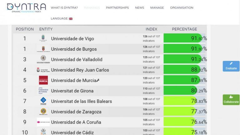 O Informe Dyntra sitúa a UVigo como a universidade máis transparente de España