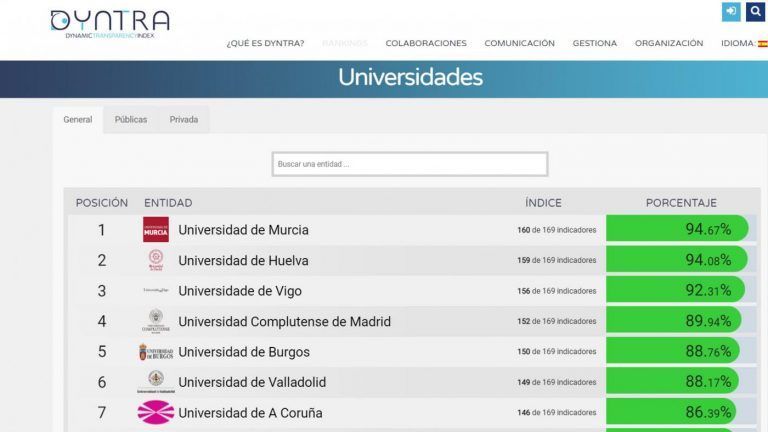 A UVigo confírmase como a primeira administración pública galega e a terceira universidade española máis transparente