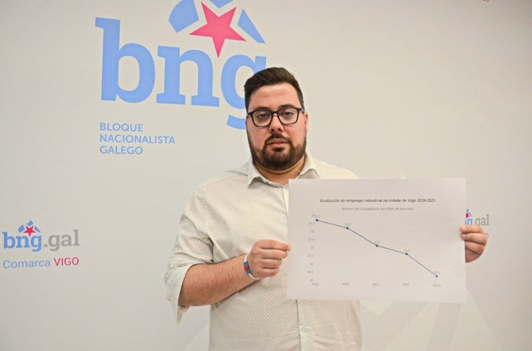 O BNG de Vigo comprométese a multiplicar por catro os recursos para políticas municipais de emprego