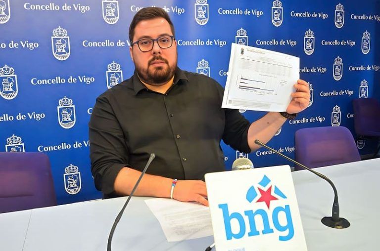 O BNG de Vigo emendará con participación veciñal os orzamentos de “papel mollado” de Caballero para 2024