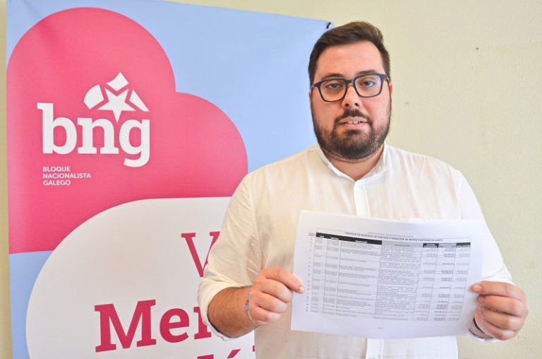 O BNG de Vigo presenta 138 alternativas aos orzamentos “máis do mesmo” de Abel Caballero para 2024