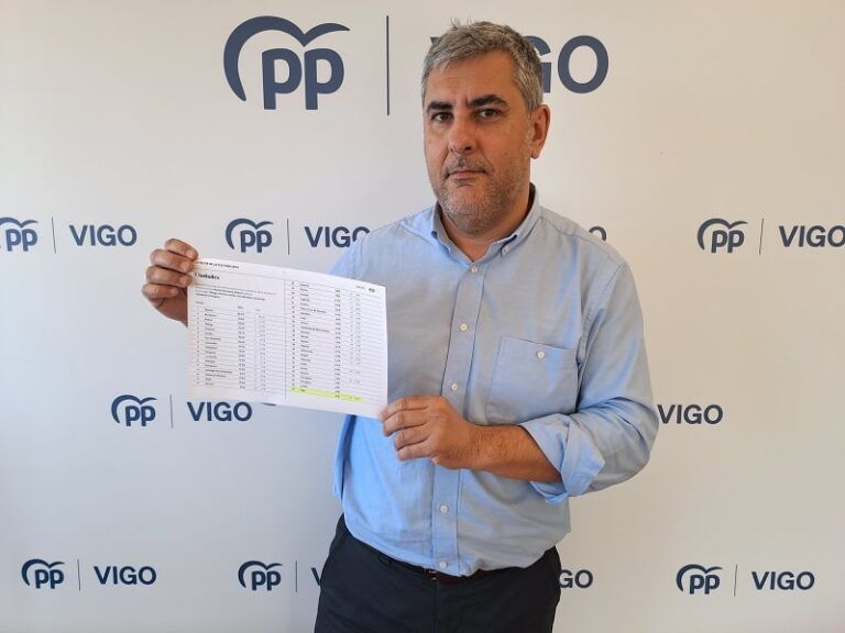 El PP de Vigo reclama un giro de 180 grados en la “escasa e irrelevante” política cultural de la ciudad tras caer al puesto 41 en el ranking estatal