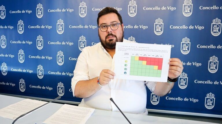 O BNG de Vigo advirte que Abel Caballero mentiu sobre as Zonas de Baixas Emisións: “Vai haber multas”